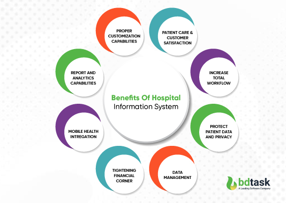 benefits-of-hospital-information-system-in-hospital 
